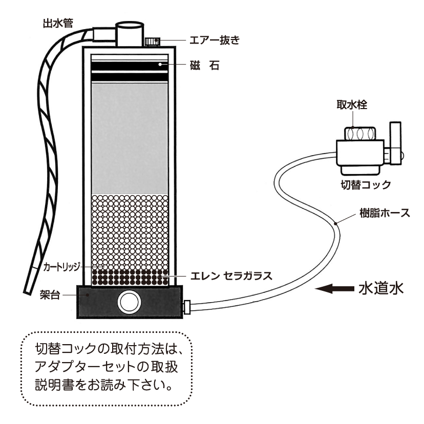 マイライトスティック